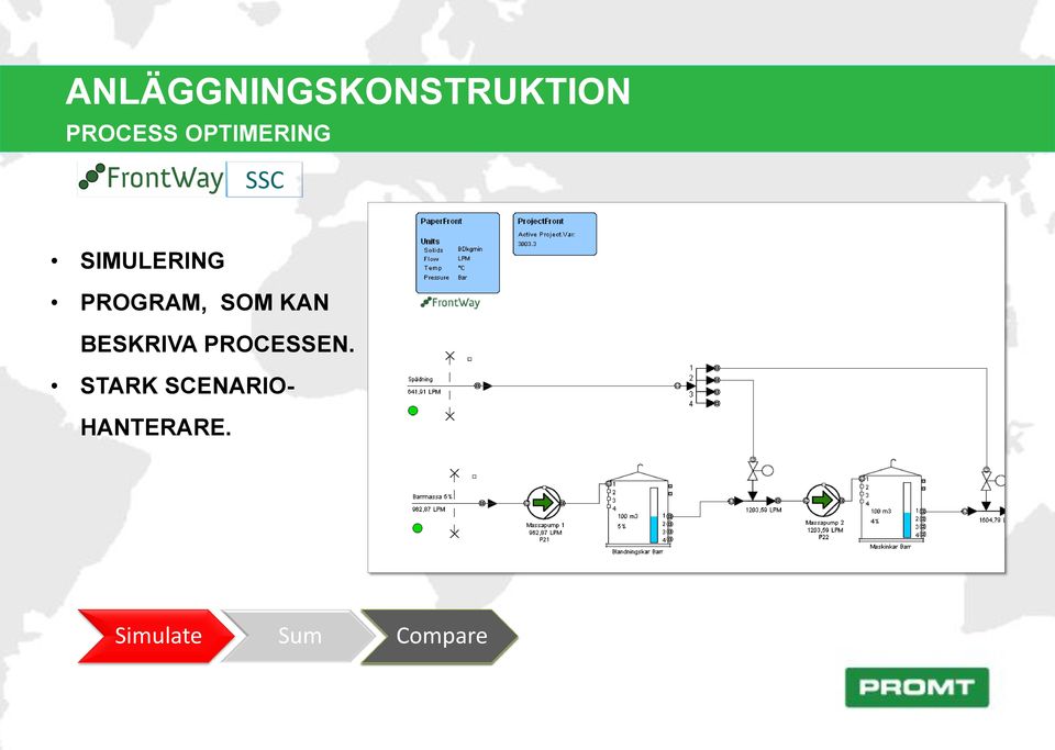 SOM KAN BESKRIVA PROCESSEN.