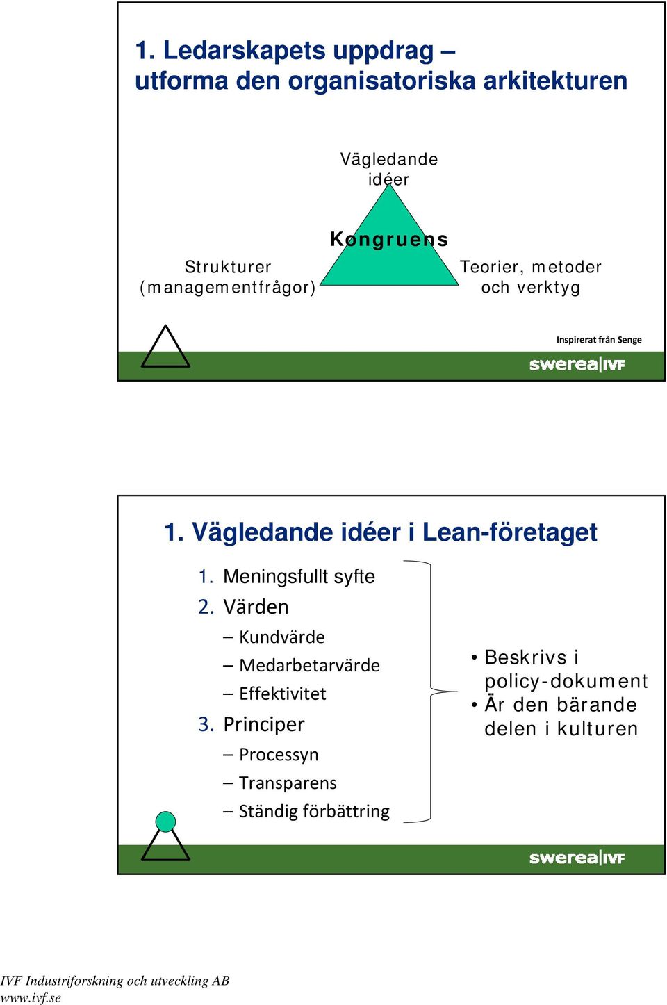Vägledande idéer i Lean-företaget 1. Meningsfullt syfte 2.