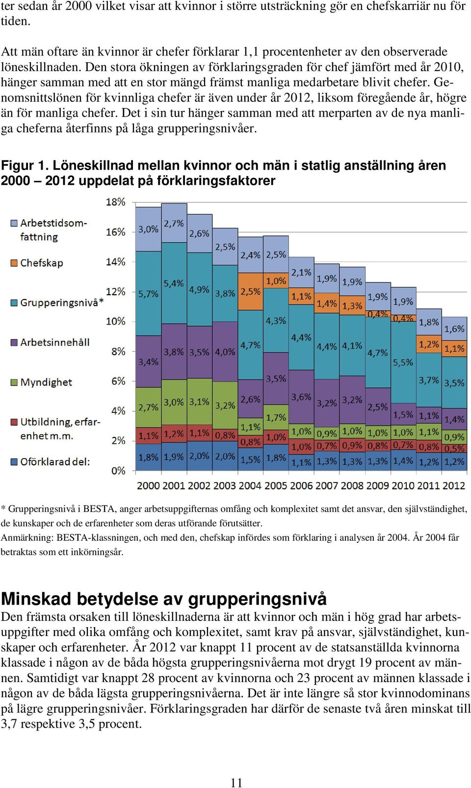 Genomsnittslönen för kvinnliga chefer är även under år 2012, liksom föregående år, högre än för manliga chefer.