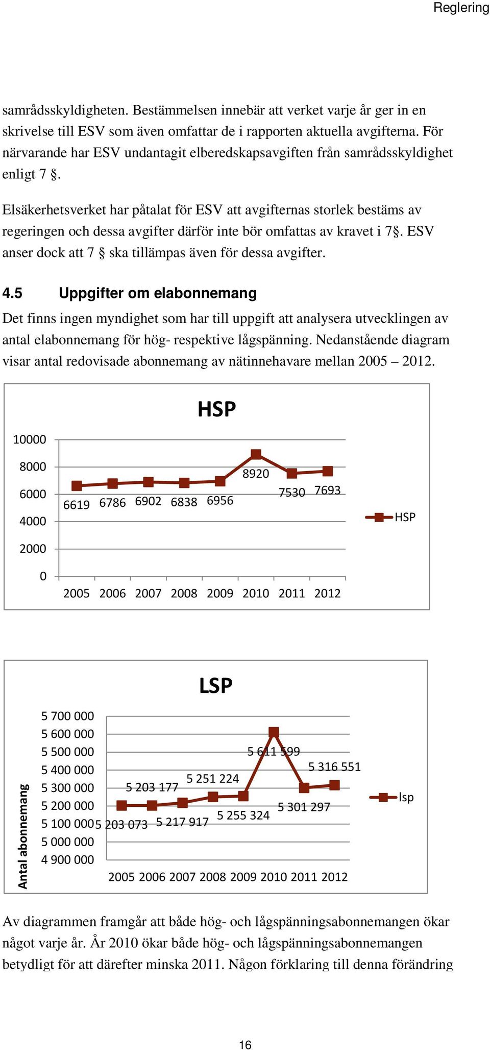 Elsäkerhetsverket har påtalat för ESV att avgifternas storlek bestäms av regeringen och dessa avgifter därför inte bör omfattas av kravet i 7.