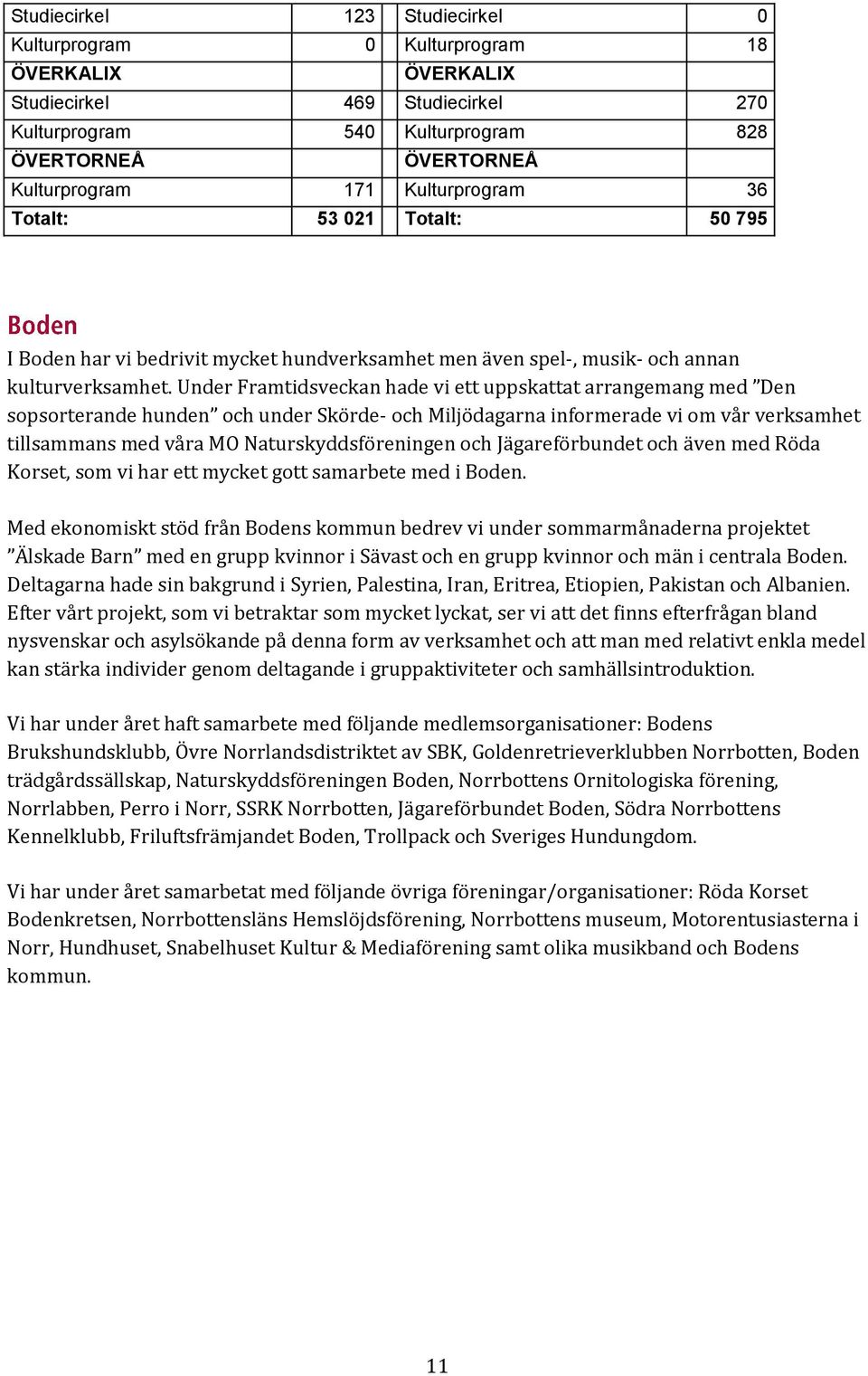 Under Framtidsveckan hade vi ett uppskattat arrangemang med Den sopsorterande hunden och under Skörde- och Miljödagarna informerade vi om vår verksamhet tillsammans med våra MO Naturskyddsföreningen