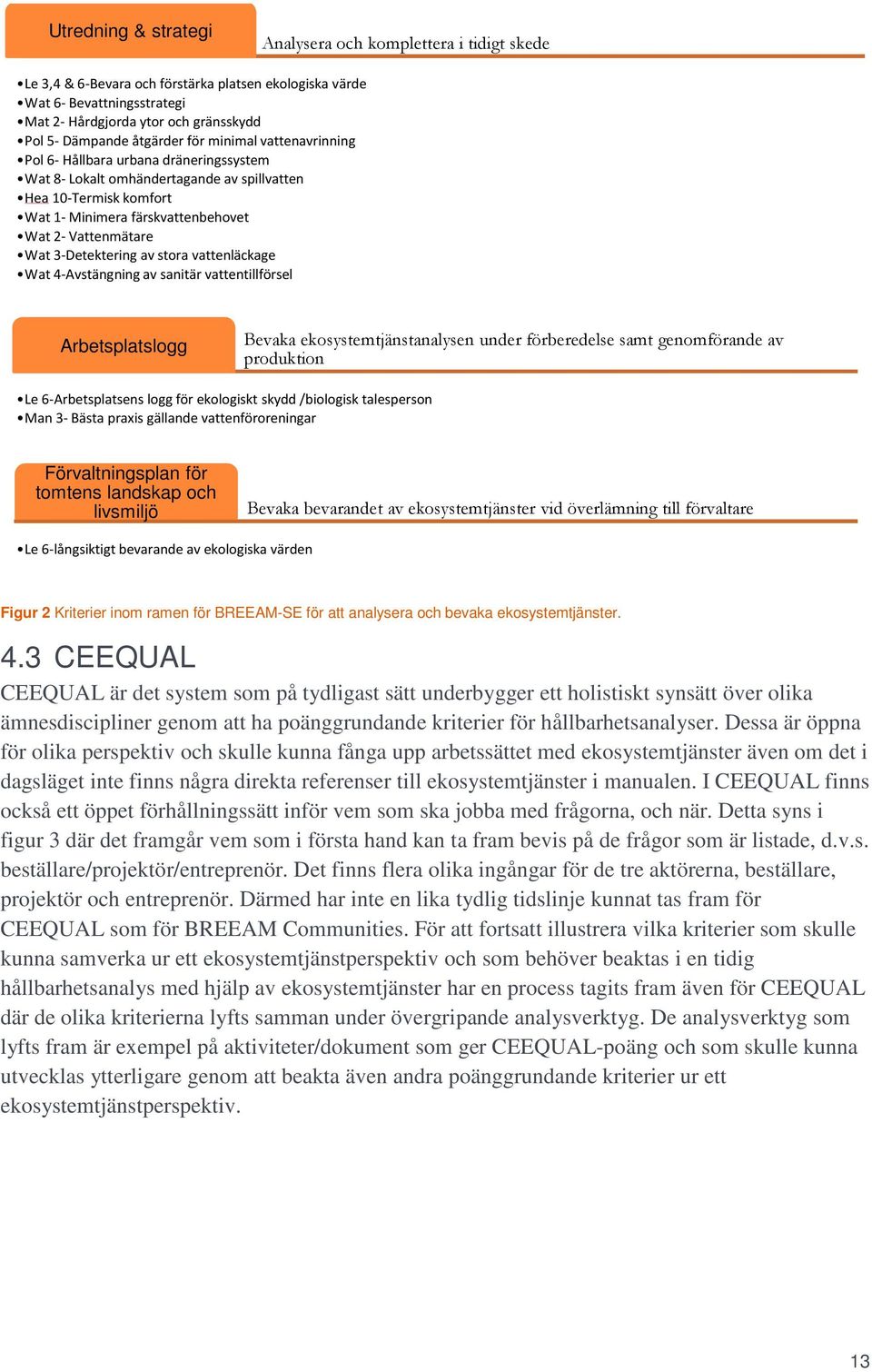 Wat 3-Detektering av stora vattenläckage Wat 4-Avstängning av sanitär vattentillförsel Arbetsplatslogg Bevaka ekosystemtjänstanalysen under förberedelse samt genomförande av produktion Le
