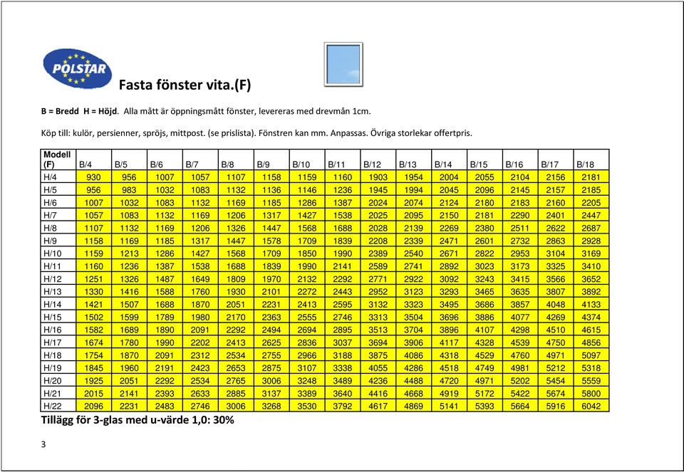 Modell (F) B/4 B/5 B/6 B/7 B/8 H/4 930 956 1007 1057 1107 1158 1159 1160 1903 1954 2004 2055 H/5 956 983 1032 1083 1132 1136 1146 1236 1945 1994 2045 2096 H/6 1007 1032 1083 1132 1169 1185 1286 1387