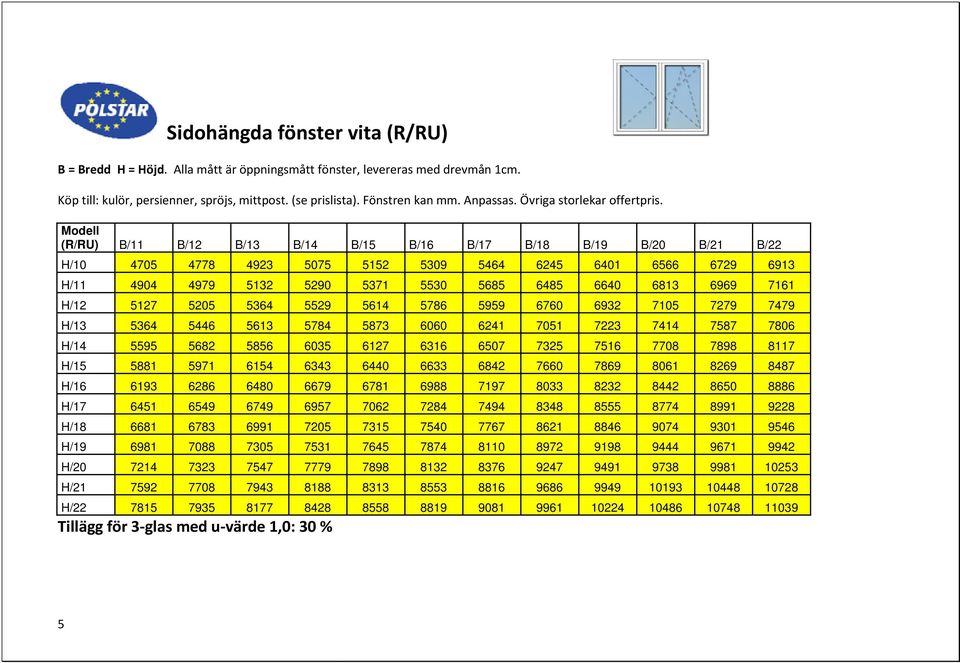 Modell (R/RU) B/11 B/12 B/13 B/14 H/10 4705 4778 4923 5075 H/11 4904 4979 5132 5290 H/12 5127 5205 5364 5529 H/13 5364 5446 5613 5784 H/14 5595 5682 5856 6035 H/15 5881 5971 6154 6343 H/16 6193 6286