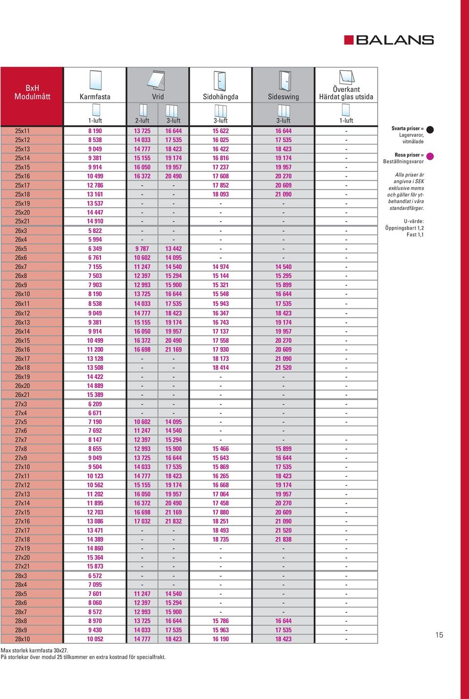 174-25x15 9 914 16 050 19 957 17 237 19 957-25x16 10 499 16 372 20 490 17 608 20 270-25x17 12 786 - - 17 852 20 609-25x18 13 161 - - 18 093 21 090-25x19 13 537 - - - - - 25x20 14 447 - - - - - 25x21