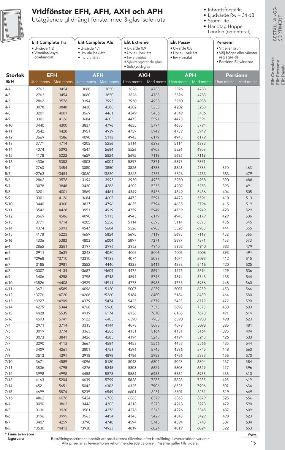 eller brun Välj höger eller vänster reglagesida Persienn EJ vändbar B/H Complete Trä Complete Alu Extreme Passiv Persienn 4/4 2763 3454 3080 3850 3826 4783 3826 4783 4/5 2763 3454 3080 3850 3826 4783