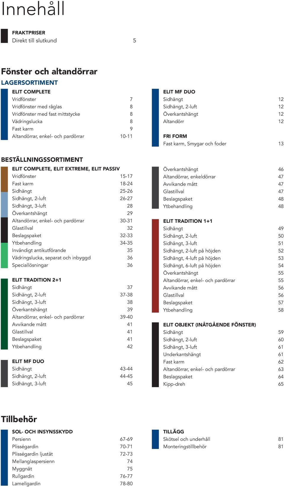 ELIT PASSIV Vridfönster 15-17 Fast karm 18-24 Sidhängt 25-26 Sidhängt, 2-luft 26-27 Sidhängt, 3-luft 28 Överkantshängt 29 Altandörrar, enkel- och pardörrar 30-31 Glastillval 32 Beslagspaket 32-33