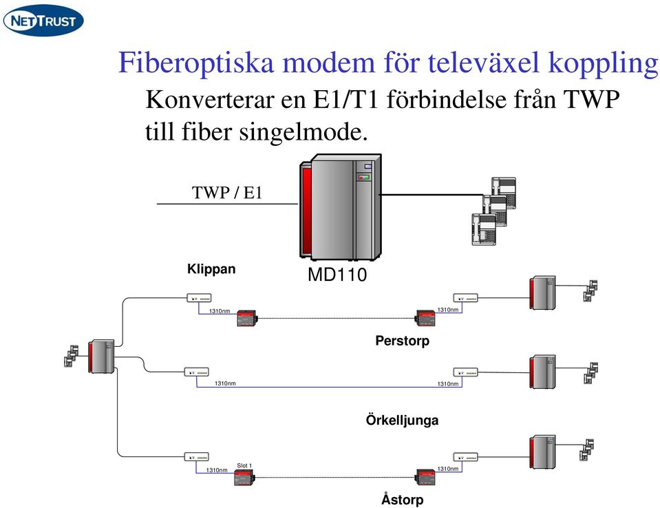 1 + RX UP LINK TX LINK PWR LINK TLK / DT TLK TLK / DT TLK TLK / DT TLK Fiberoptiska modem för