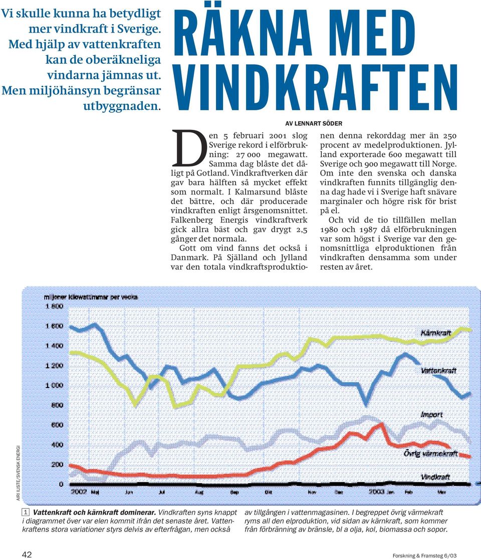 Vindkraftverken där gav bara hälften så mycket effekt som normalt. I Kalmarsund blåste det bättre, och där producerade vindkraften enligt årsgenomsnittet.