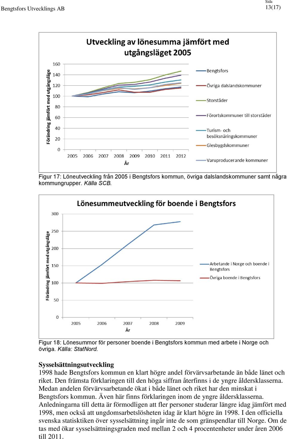 Sysselsättningsutveckling 1998 hade Bengtsfors kommun en klart högre andel förvärvsarbetande än både länet och riket.