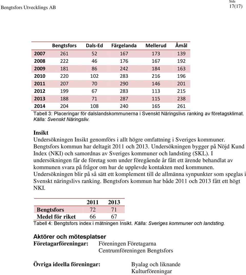 Insikt Undersökningen Insikt genomförs i allt högre omfattning i Sveriges kommuner. Bengtsfors kommun har deltagit 2011 och 2013.