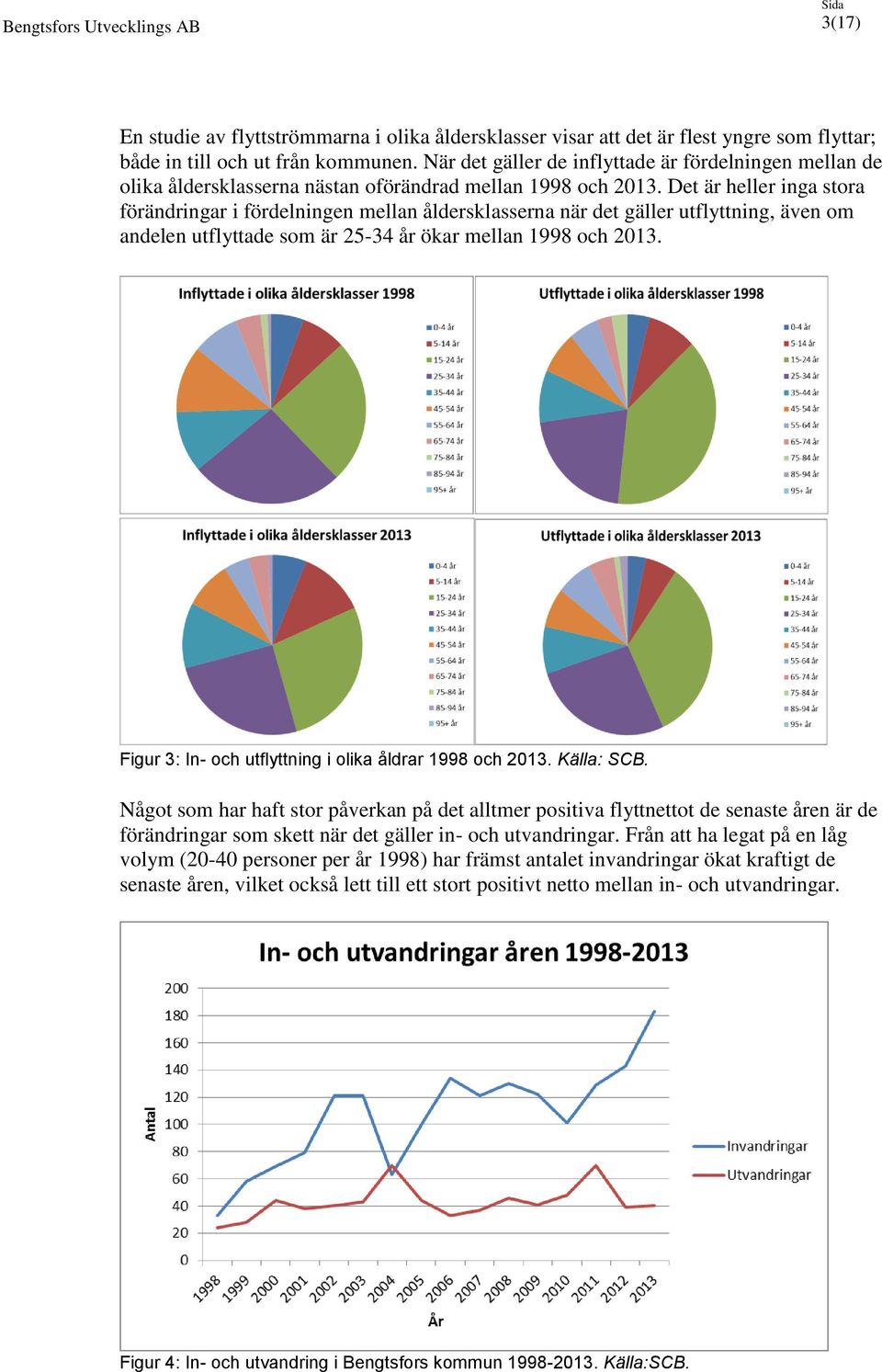 Det är heller inga stora förändringar i fördelningen mellan åldersklasserna när det gäller utflyttning, även om andelen utflyttade som är 25-34 år ökar mellan 1998 och 2013.