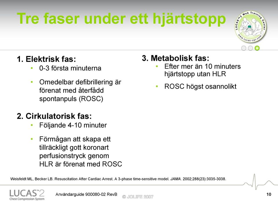 Metabolisk fas: Efter mer än 10 minuters hjärtstopp utan HLR ROSC högst osannolikt 2.