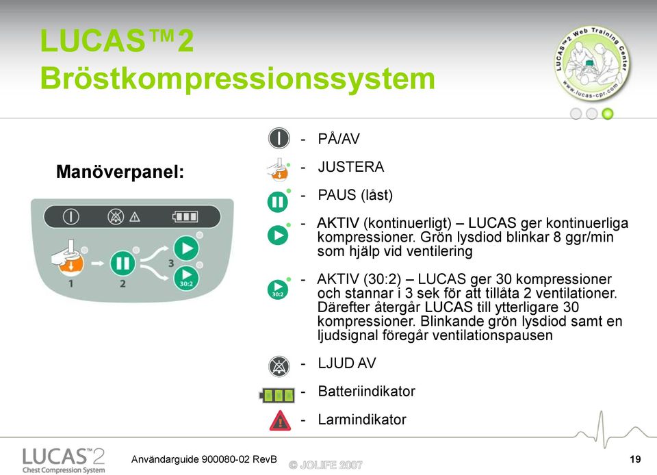 Grön lysdiod blinkar 8 ggr/min som hjälp vid ventilering - AKTIV (30:2) LUCAS ger 30 kompressioner och stannar i 3 sek för