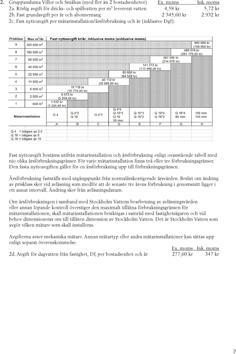 Fast nyttoavgift per mätarinstallation/årsförbrukning och år (inklusive Dgf): Fast nyttoavgift bestäms utifrån mätarinstallation och årsförbrukning enligt ovanstående tabell med nio olika