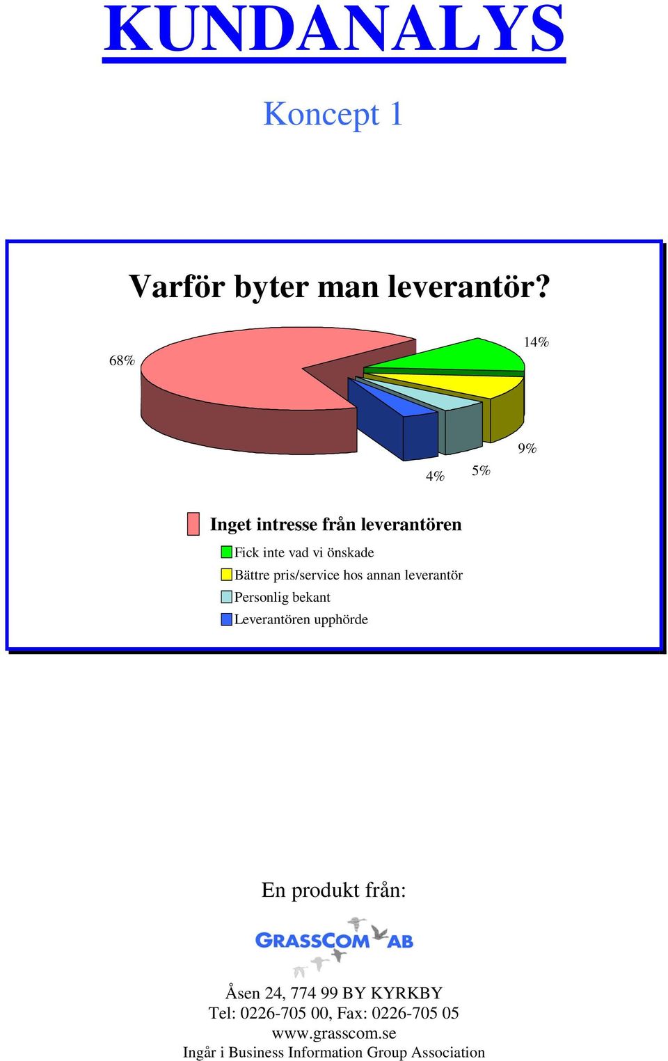 pris/service hos annan leverantör Personlig bekant Leverantören upphörde En produkt