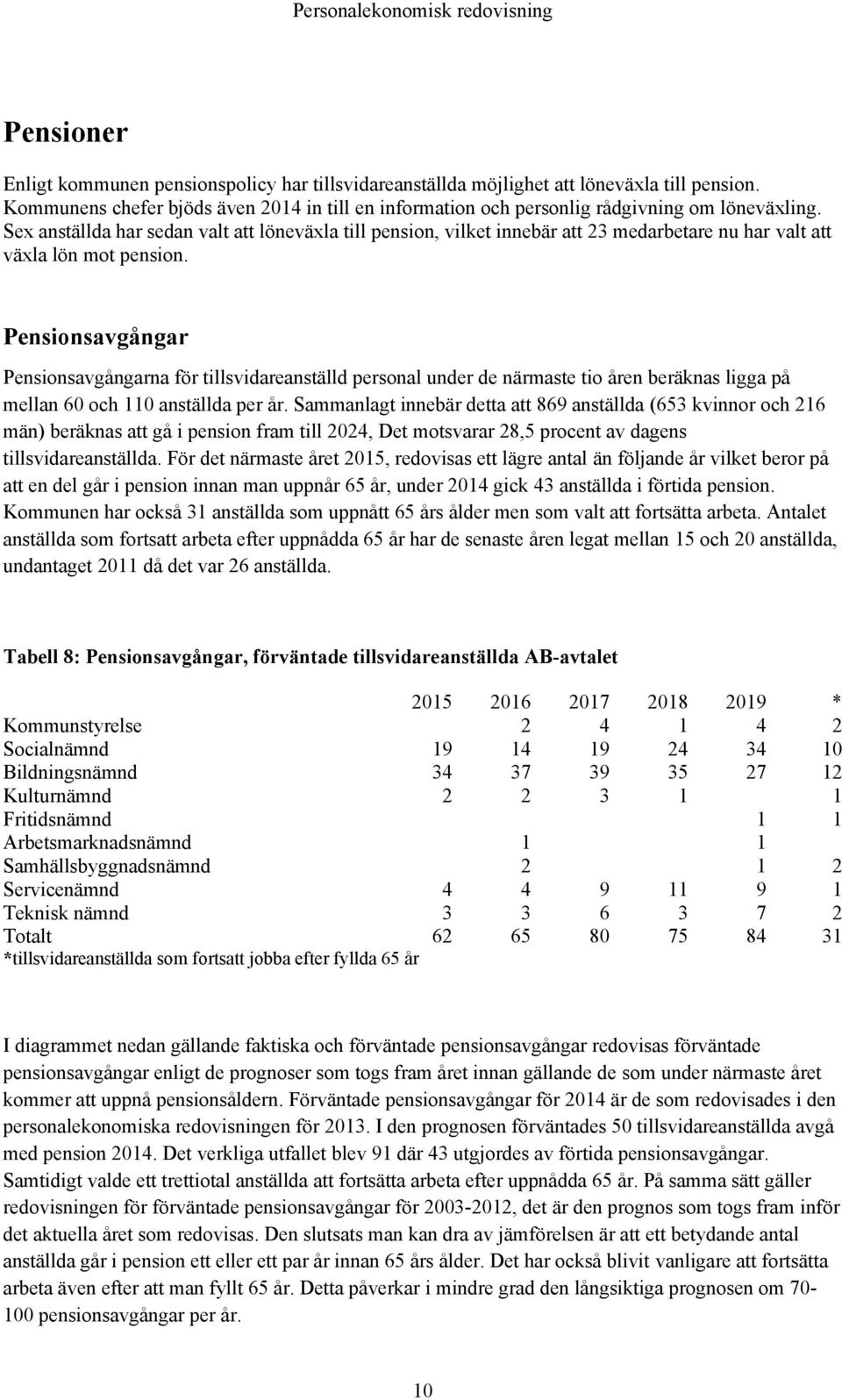 Pensionsavgångar Pensionsavgångarna för tillsvidareanställd personal under de närmaste tio åren beräknas ligga på mellan 60 och 110 anställda per år.