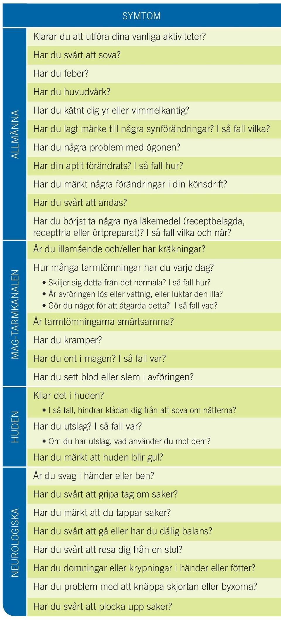 Har du svårt att andas? Har du börjat ta några nya läkemedel (receptbelagda, receptfria eller örtpreparat)? I så fall vilka och när? Är du illamående och/eller har kräkningar?