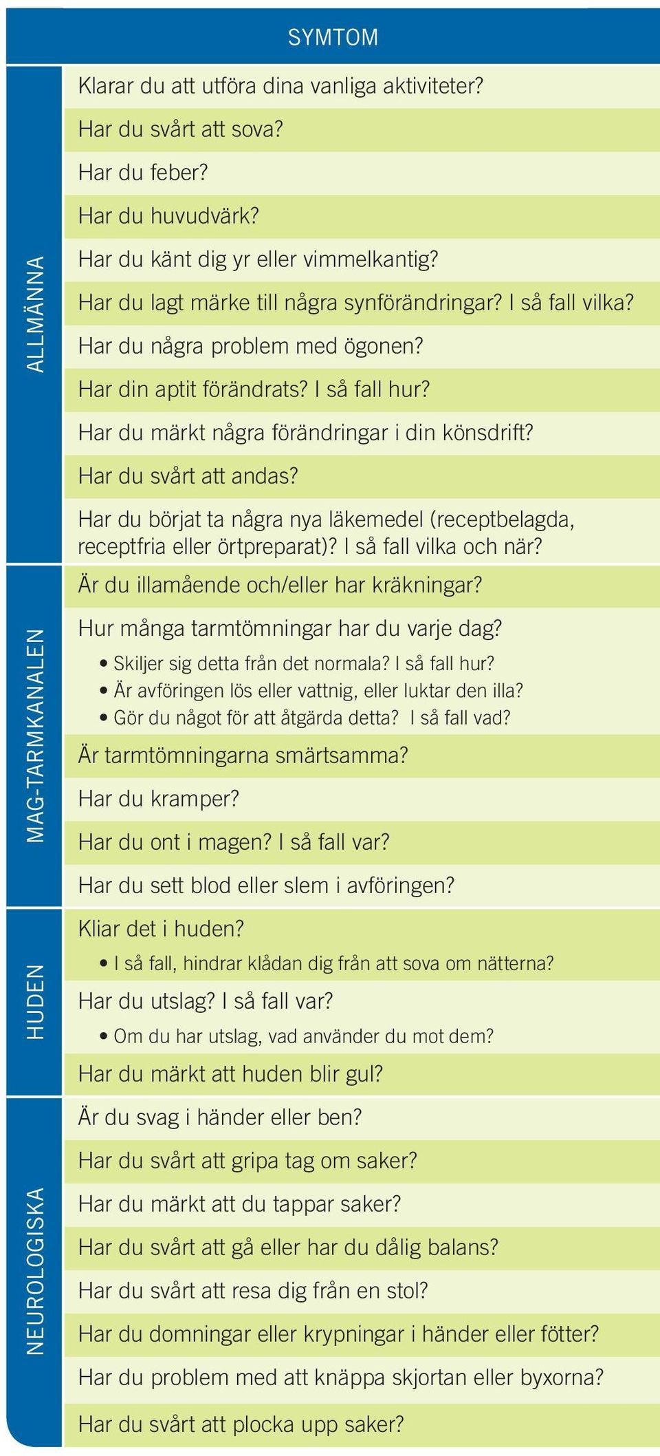 Har du svårt att andas? Har du börjat ta några nya läkemedel (receptbelagda, receptfria eller örtpreparat)? I så fall vilka och när? Är du illamående och/eller har kräkningar?