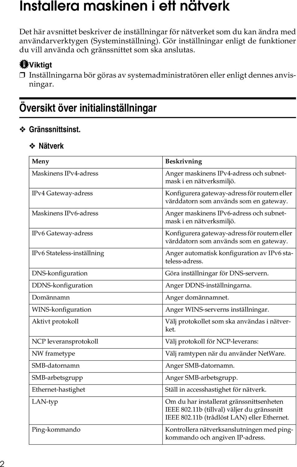 Översikt över initialinställningar Gränssnittsinst.