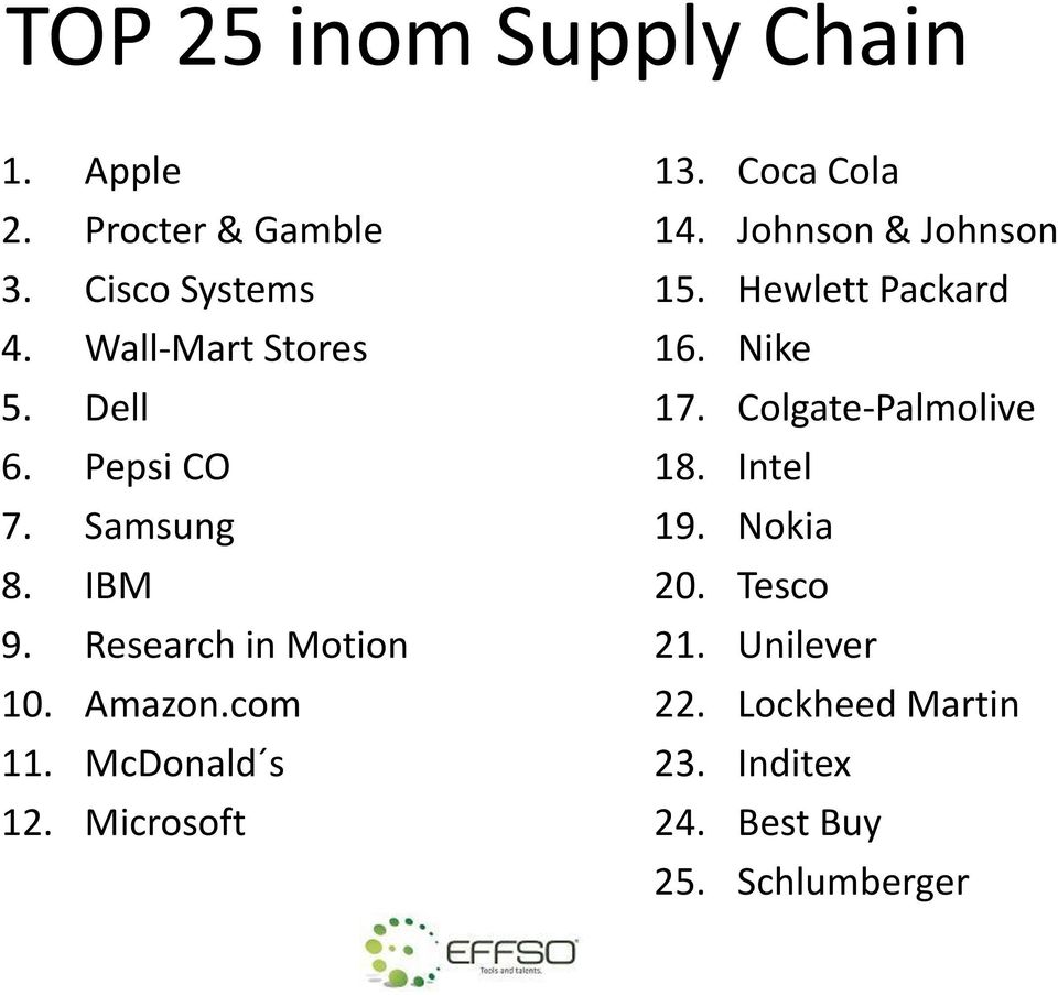 Microsoft 13. Coca Cola 14. Johnson & Johnson 15. Hewlett Packard 16. Nike 17.