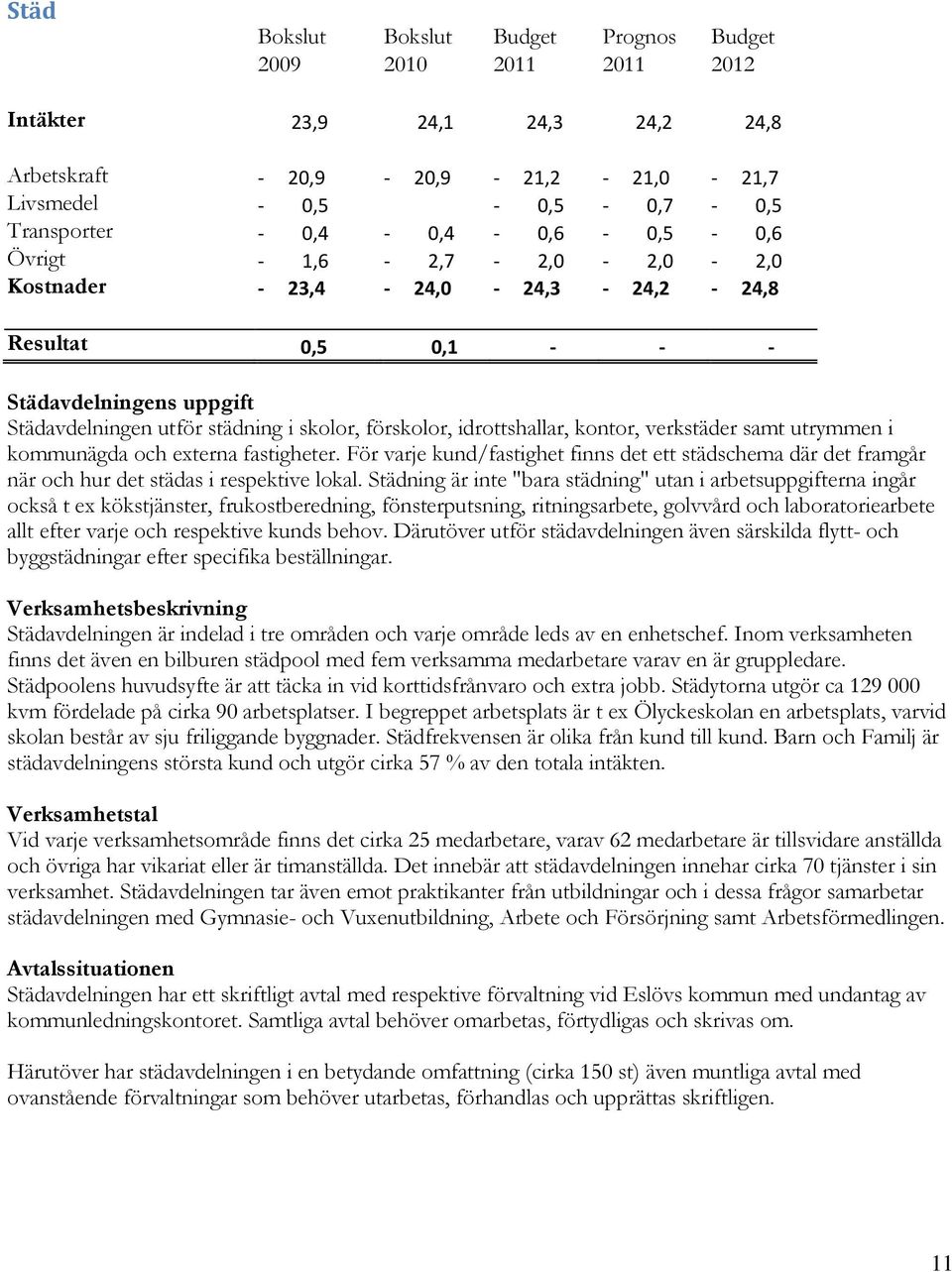 idrottshallar, kontor, verkstäder samt utrymmen i kommunägda och externa fastigheter. För varje kund/fastighet finns det ett städschema där det framgår när och hur det städas i respektive lokal.