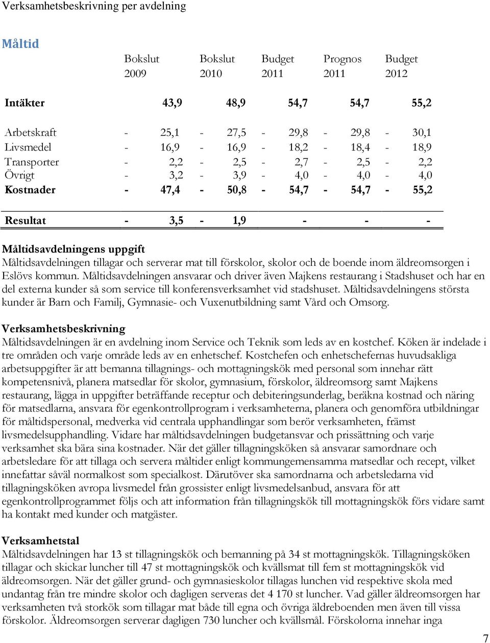 tillagar och serverar mat till förskolor, skolor och de boende inom äldreomsorgen i Eslövs kommun.