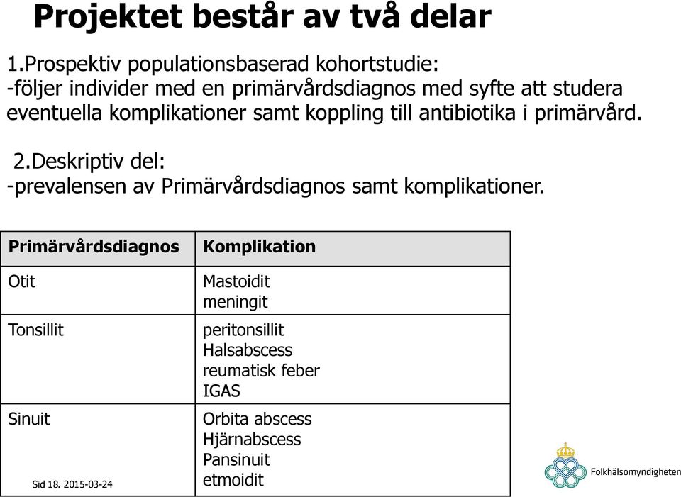 eventuella komplikationer samt koppling till antibiotika i primärvård. 2.