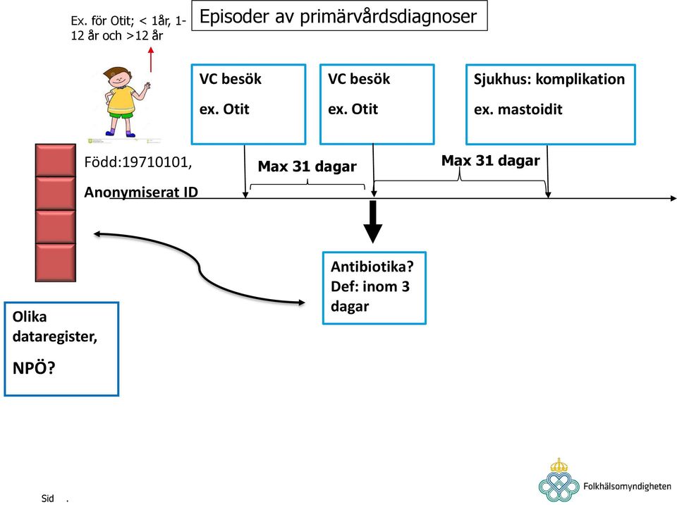 Otit Sjukhus: komplikation ex.