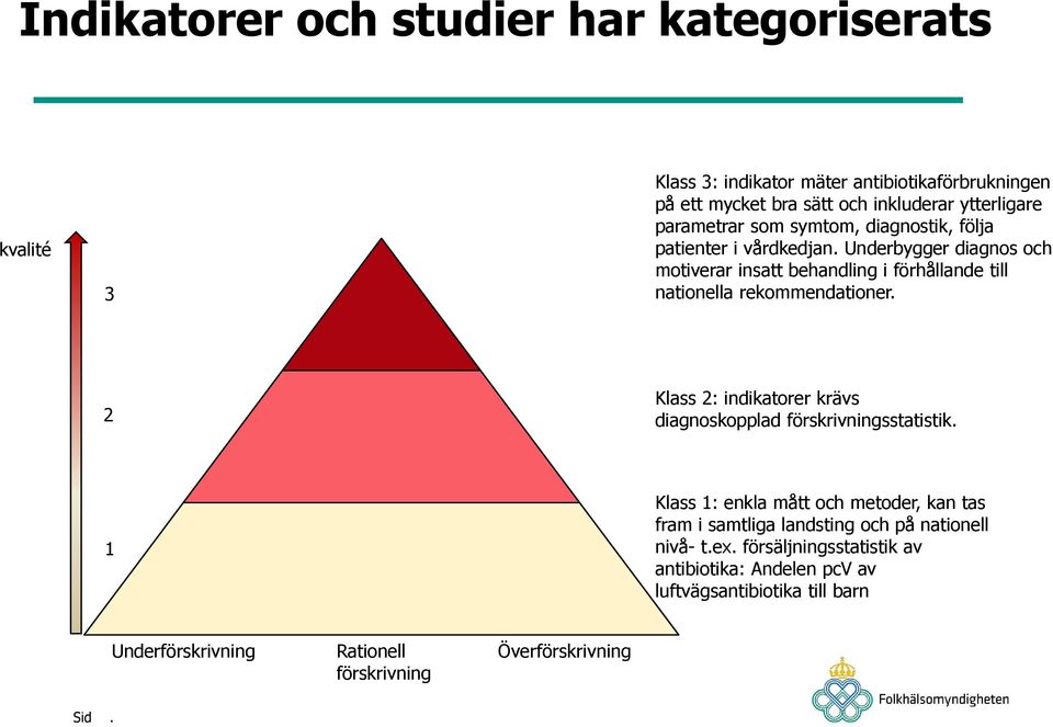 Underbygger diagnos och motiverar insatt behandling i förhållande till nationella rekommendationer.
