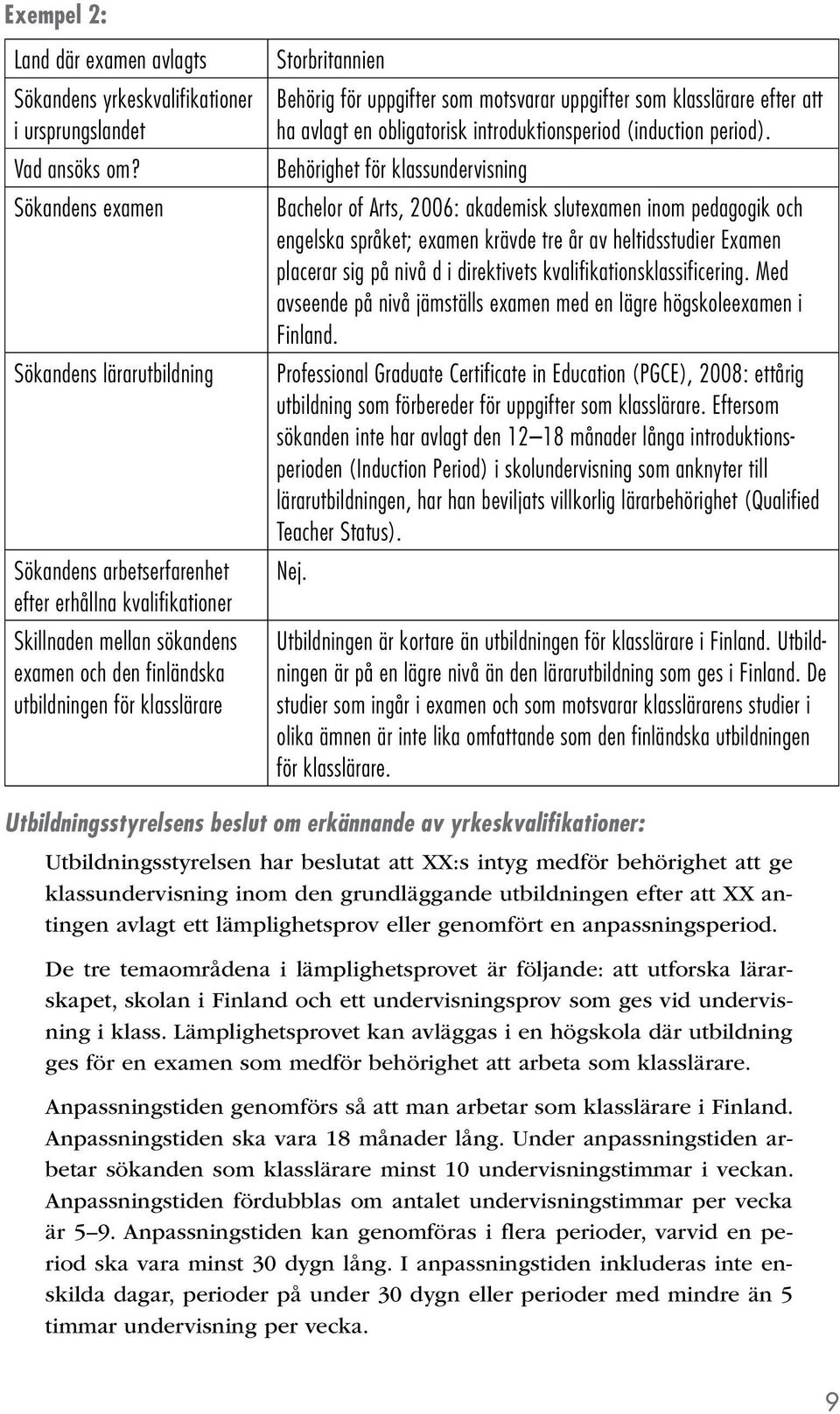 Behörig för uppgifter som motsvarar uppgifter som klasslärare efter att ha avlagt en obligatorisk introduktionsperiod (induction period).