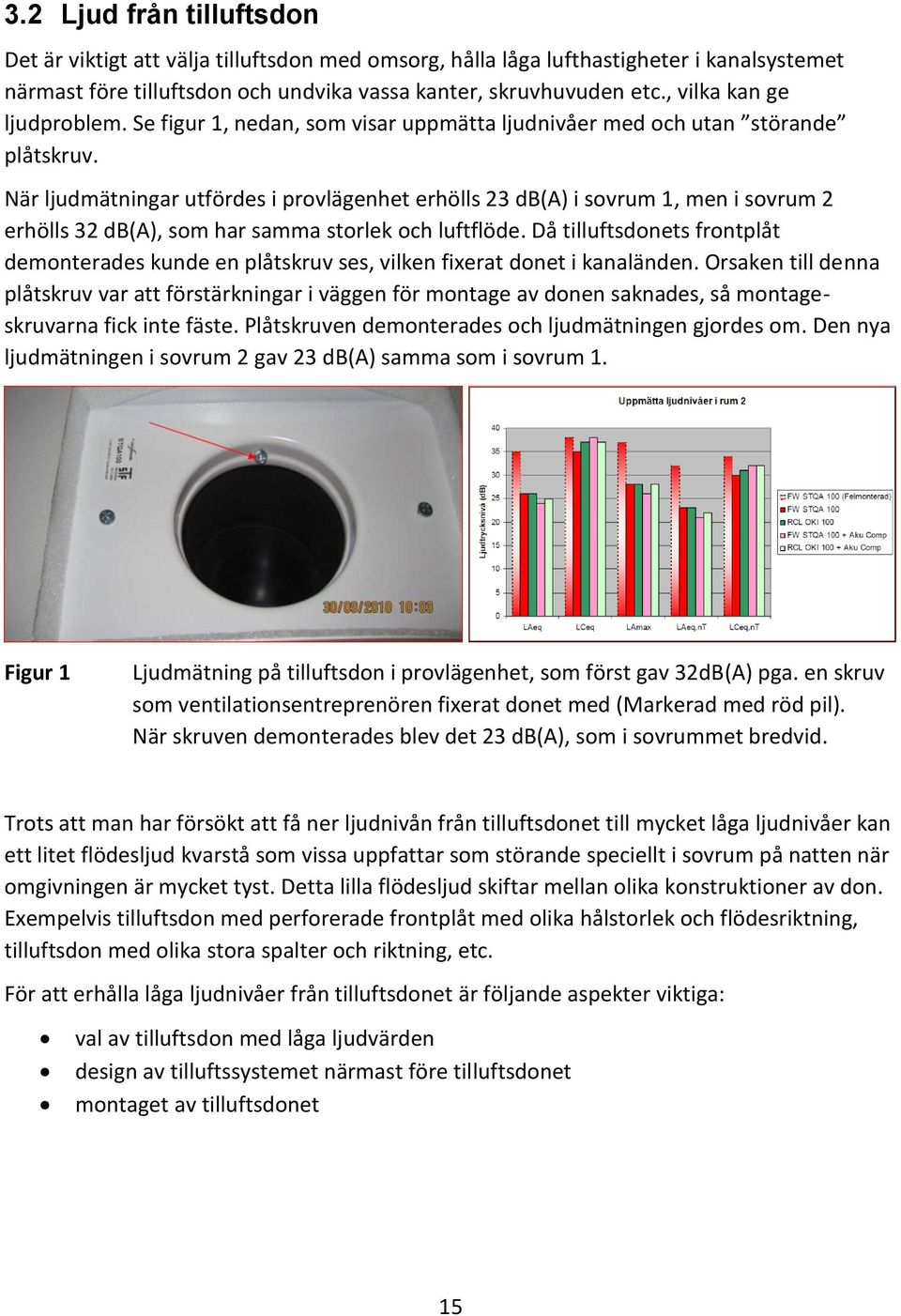 När ljudmätningar utfördes i provlägenhet erhölls 23 db(a) i sovrum 1, men i sovrum 2 erhölls 32 db(a), som har samma storlek och luftflöde.