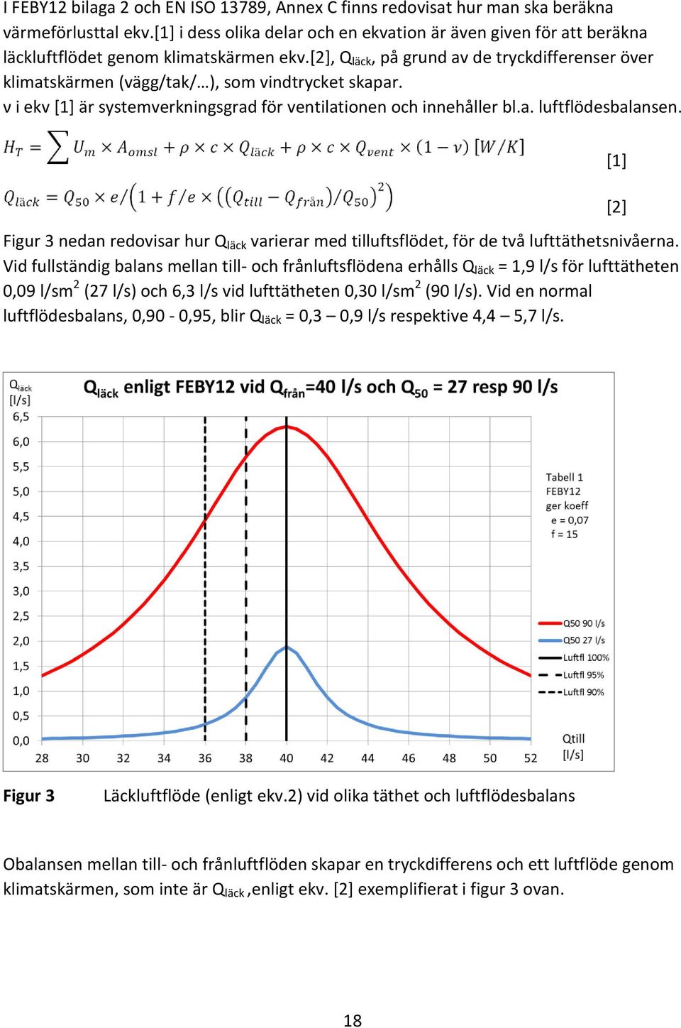 [2], Q läck, på grund av de tryckdifferenser över klimatskärmen (vägg/tak/ ), som vindtrycket skapar. ν i ekv [1] är systemverkningsgrad för ventilationen och innehåller bl.a. luftflödesbalansen.