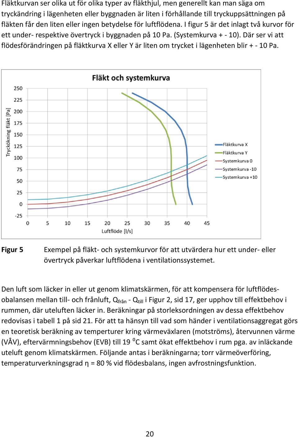 Där ser vi att flödesförändringen på fläktkurva X eller Y är liten om trycket i lägenheten blir + - 10 Pa.