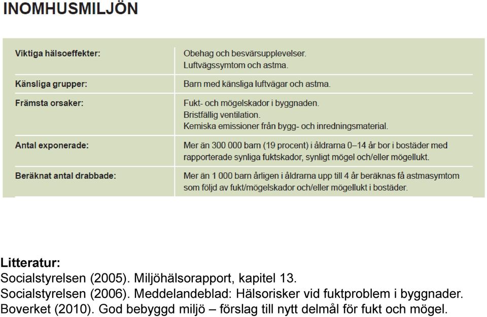 Meddelandeblad: Hälsorisker vid fuktproblem i byggnader.