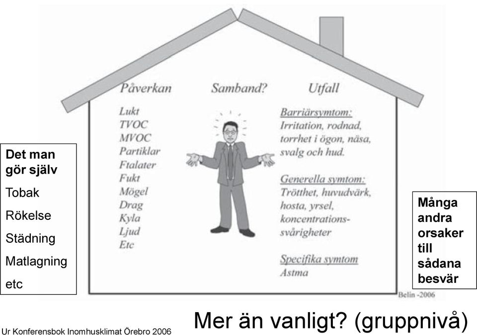 Inomhusklimat Örebro 2006 Många andra