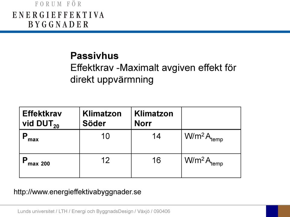 Söder Klimatzon Norr P max 10 14 W/m 2 A temp P max