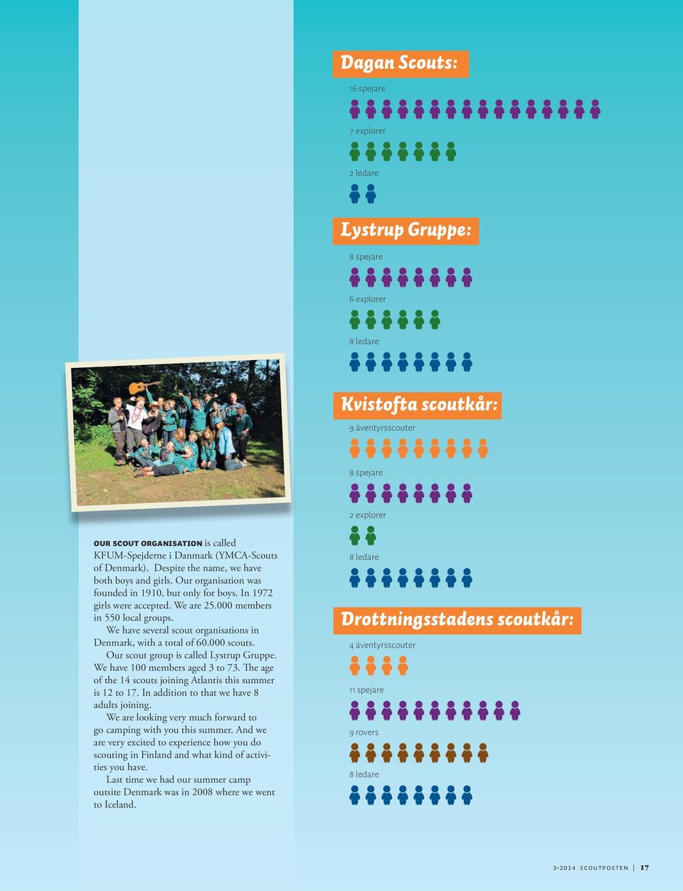 000 members in 550 local groups. We have several scout organisations in Denmark, with a total of 60.000 scouts. Our scout group is called Lystrup Gruppe. We have 100 members aged 3 to 73.