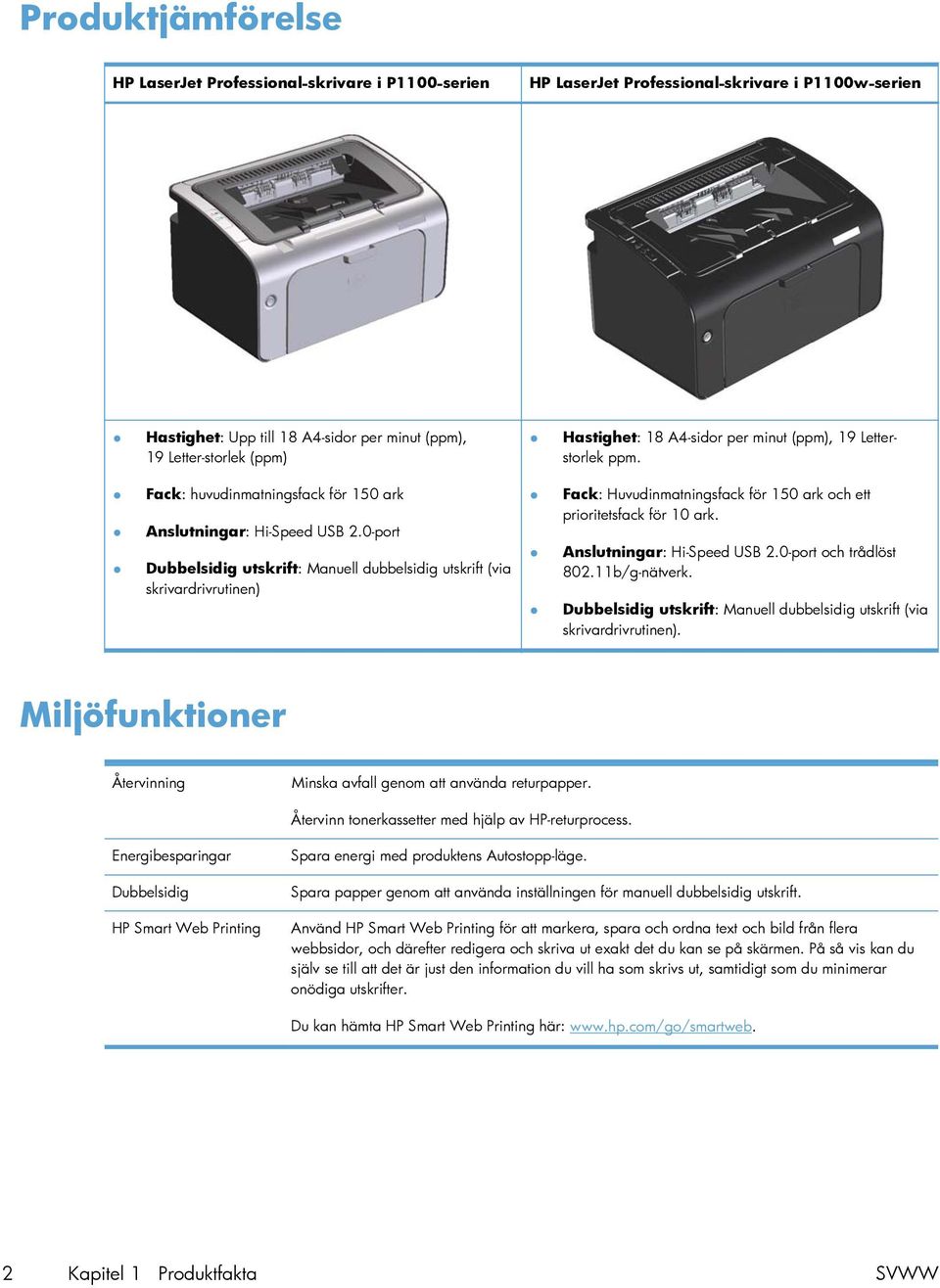 0-port Dubbelsidig utskrift: Manuell dubbelsidig utskrift (via skrivardrivrutinen) Fack: Huvudinmatningsfack för 150 ark och ett prioritetsfack för 10 ark. Anslutningar: Hi-Speed USB 2.