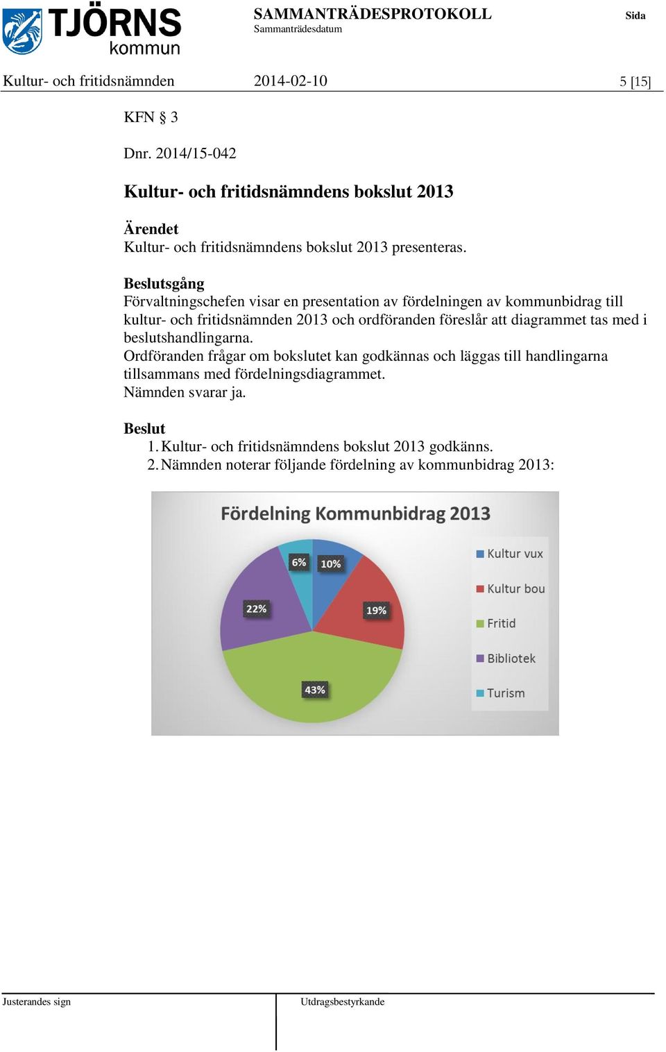 sgång Förvaltningschefen visar en presentation av fördelningen av kommunbidrag till kultur- och fritidsnämnden 2013 och ordföranden föreslår att