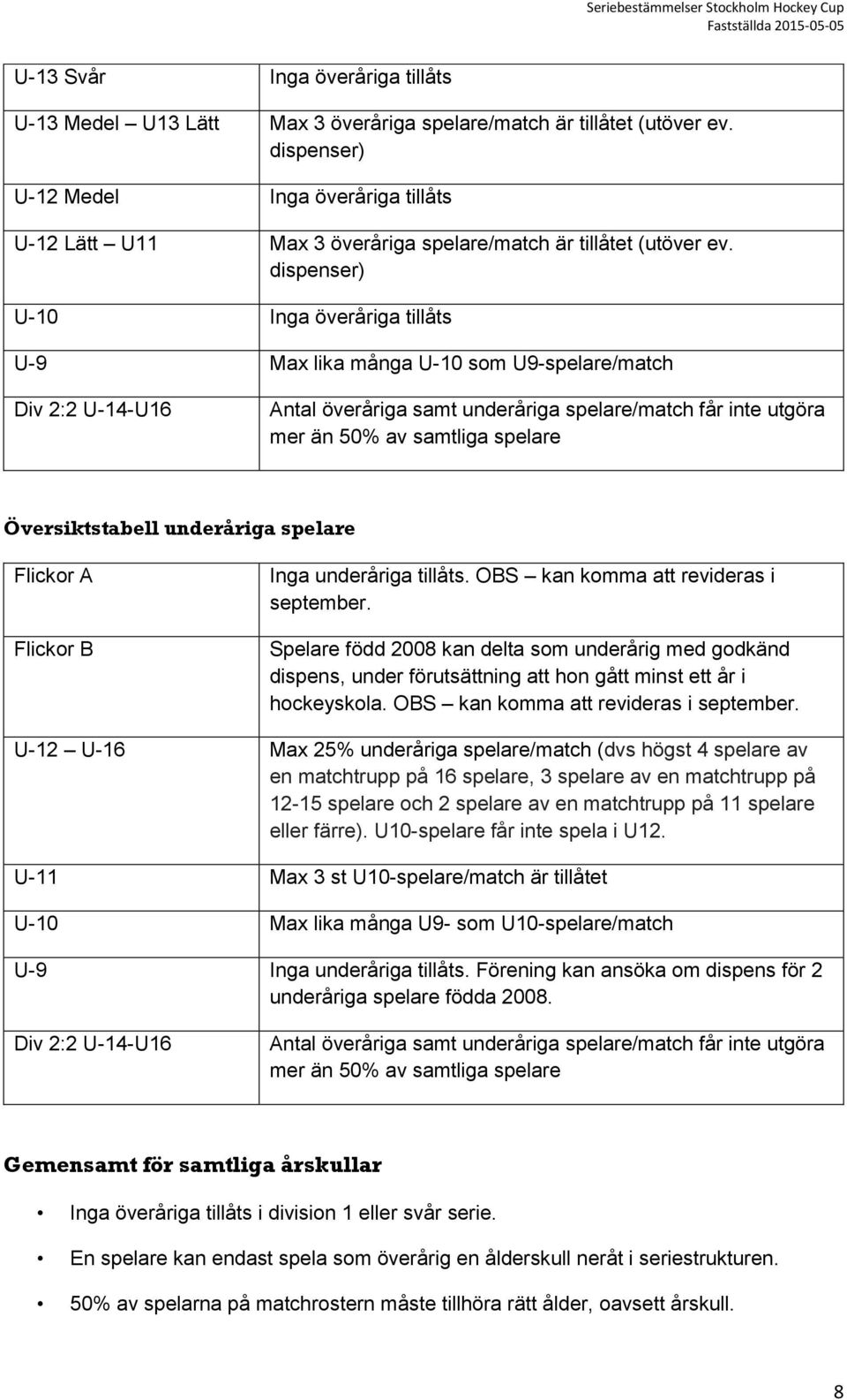 dispenser) U-10 Inga överåriga tillåts U-9 Max lika många U-10 som U9-spelare/match Div 2:2 U-14-U16 Antal överåriga samt underåriga spelare/match får inte utgöra mer än 50% av samtliga spelare