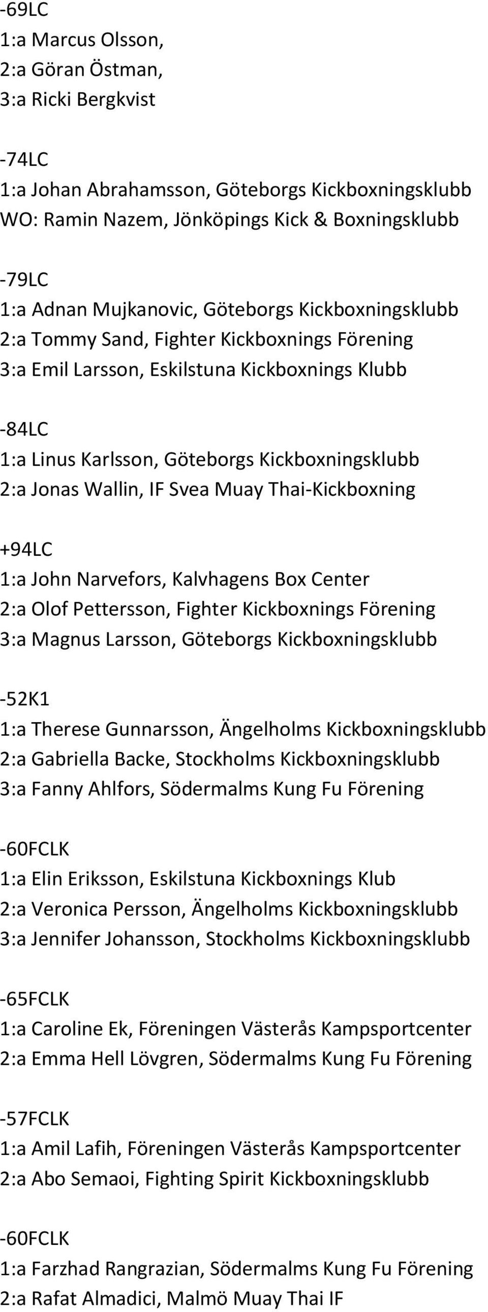 Svea Muay Thai-Kickboxning +94LC 1:a John Narvefors, Kalvhagens Box Center 2:a Olof Pettersson, Fighter Kickboxnings Förening 3:a Magnus Larsson, Göteborgs Kickboxningsklubb -52K1 1:a Therese