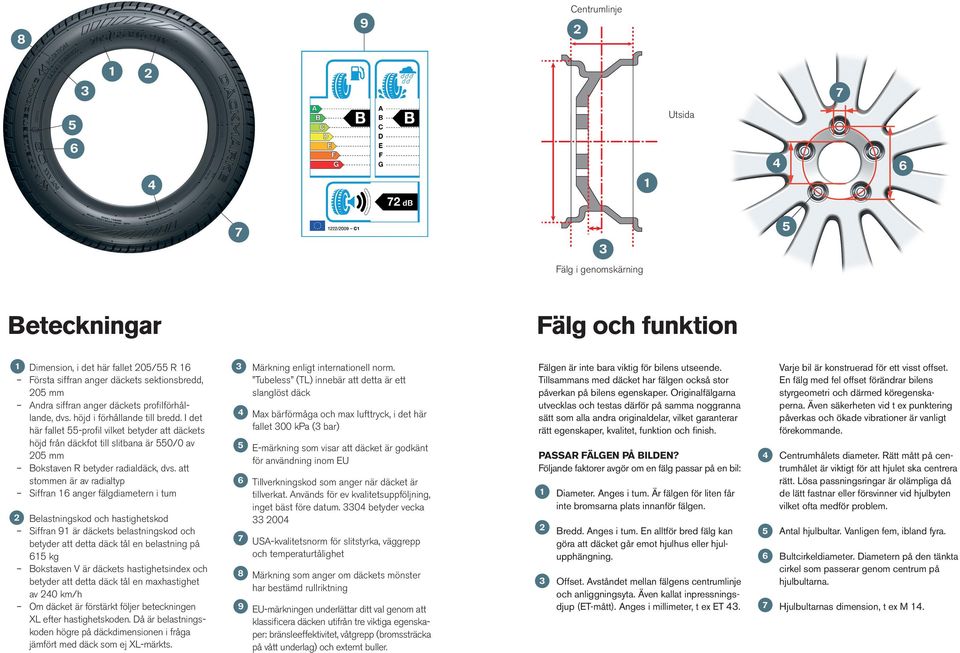 I det här fallet 55-profil vilket betyder att däckets höjd från däckfot till slitbana är 550/0 av 205 mm Bokstaven R betyder radialdäck, dvs.