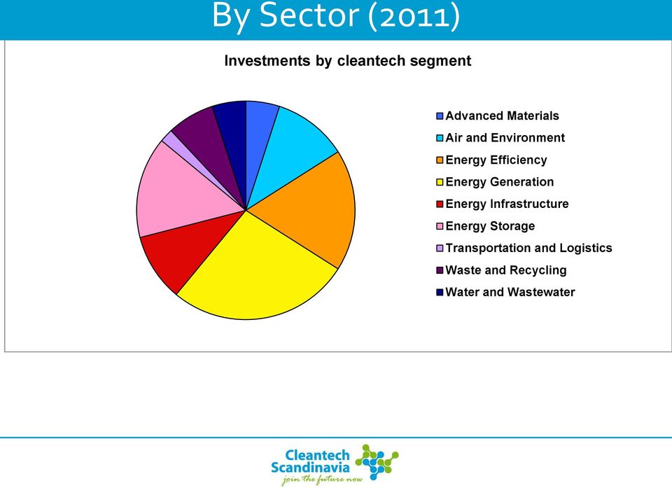 Energy Generation Energy Infrastructure Energy Storage