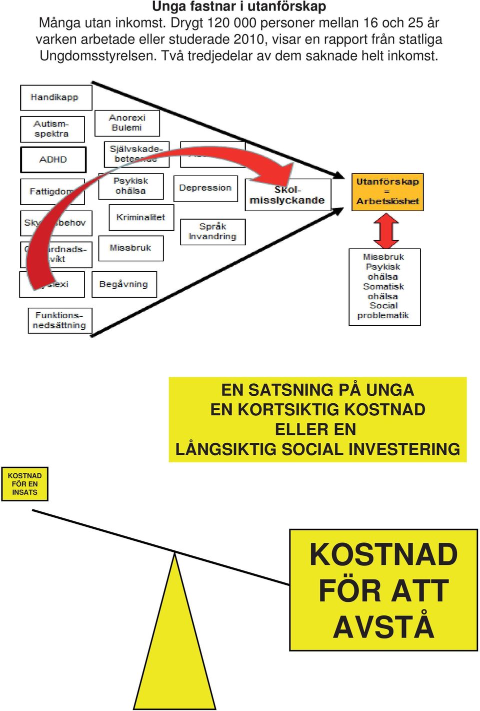 en rapport från statliga Ungdomsstyrelsen. Två tredjedelar av dem saknade helt inkomst.