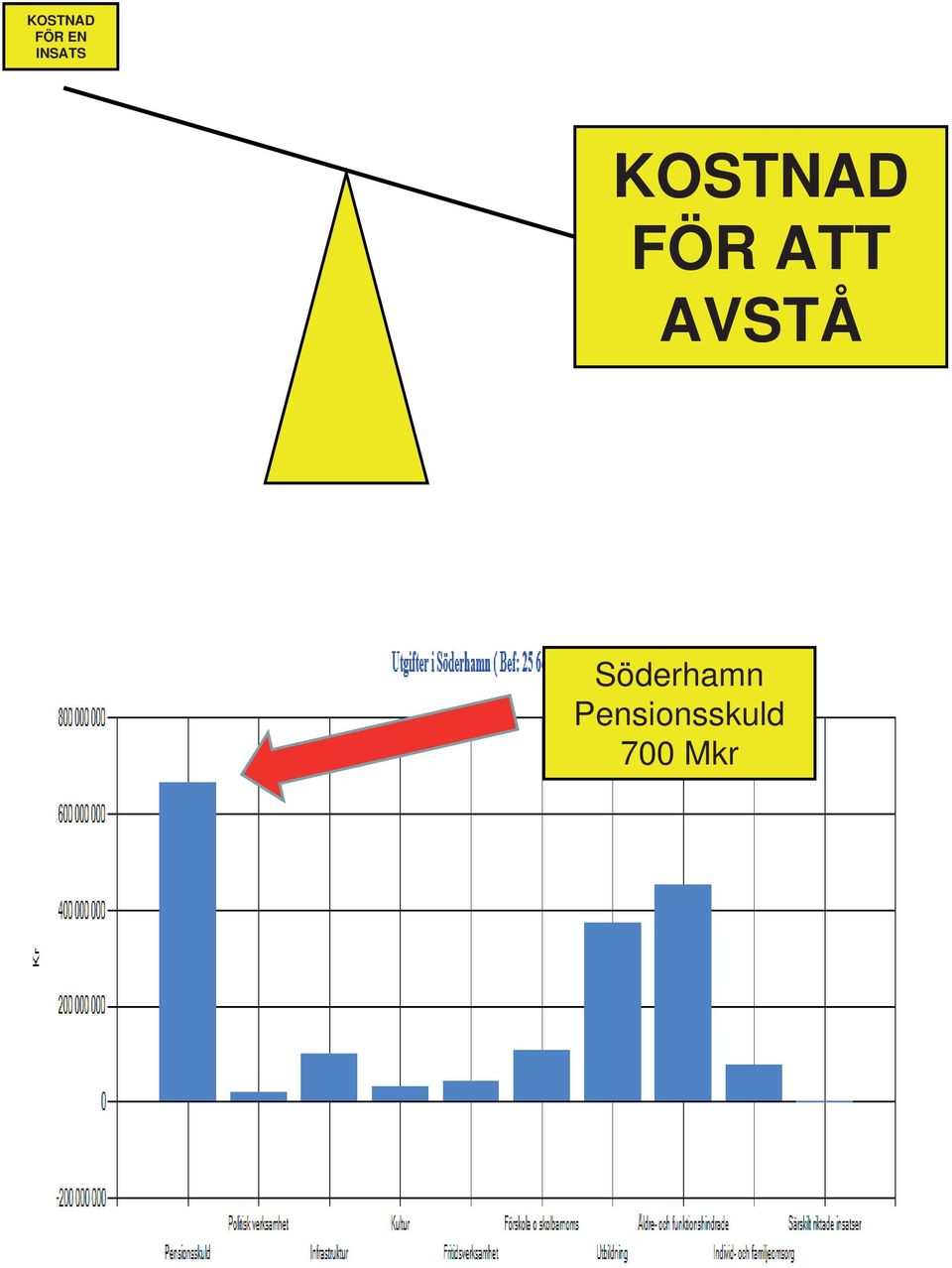 ATT AVSTÅ