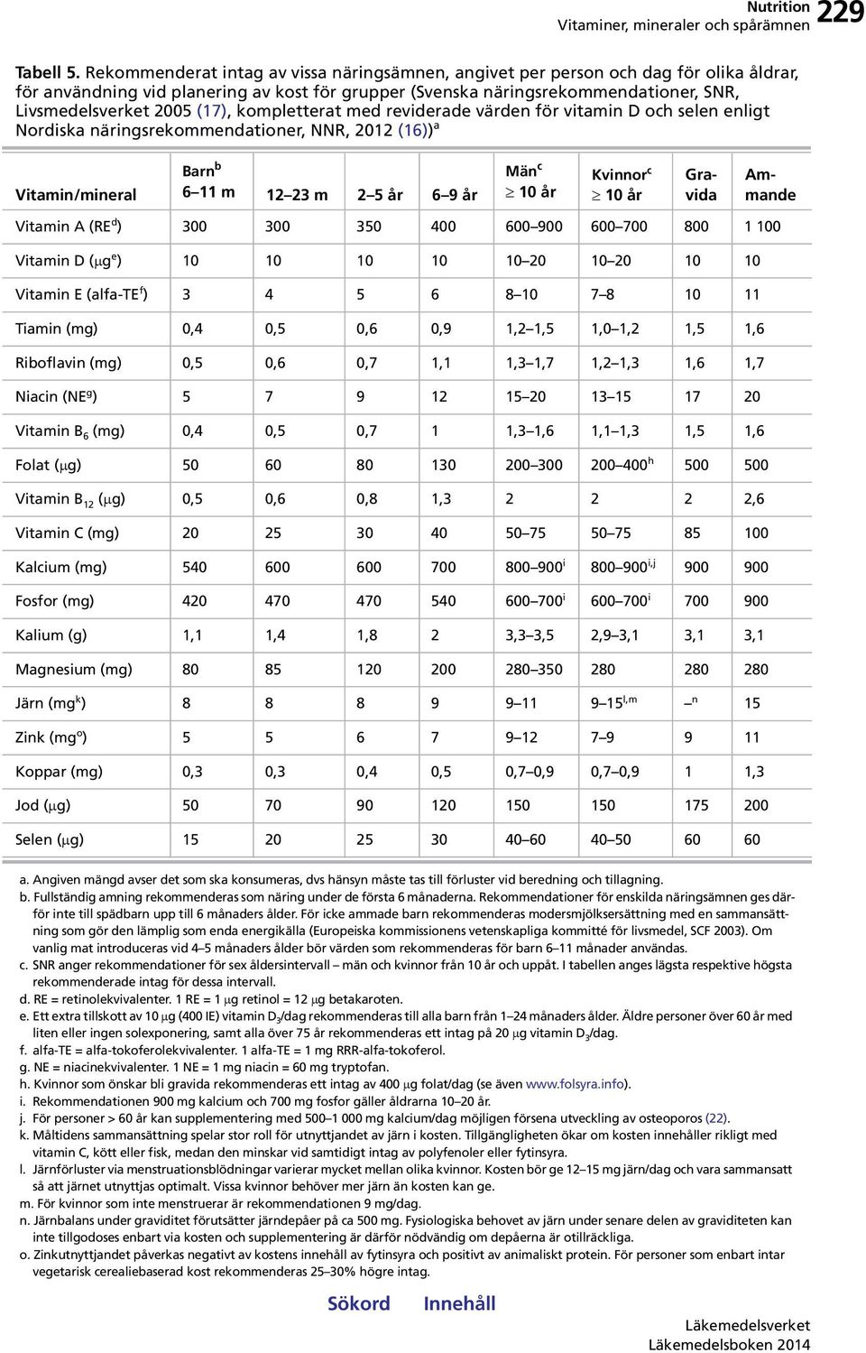 (17), kompletterat med reviderade värden för vitamin D och selen enligt Nordiska näringsrekommendationer, NNR, 2012 (16)) a Vitamin/mineral Barn b 6 11 m 12 23 m 2 5 år 6 9 år Män c 10 år Kvinnor c