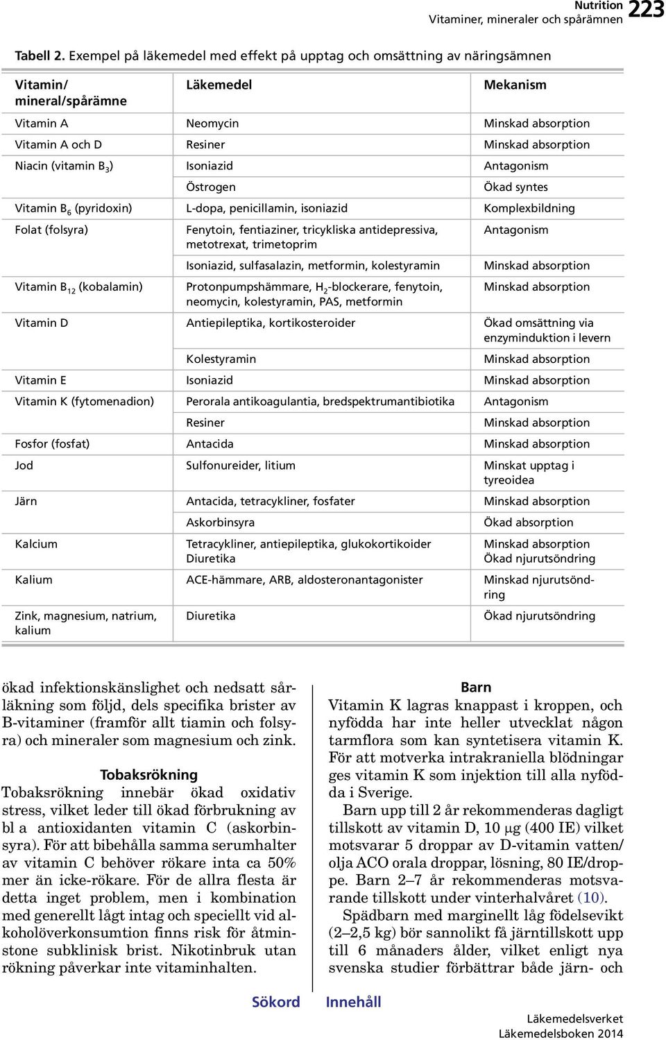 Niacin (vitamin B 3 ) Isoniazid Antagonism Östrogen Ökad syntes Vitamin B 6 (pyridoxin) L-dopa, penicillamin, isoniazid Komplexbildning Folat (folsyra) Fenytoin, fentiaziner, tricykliska