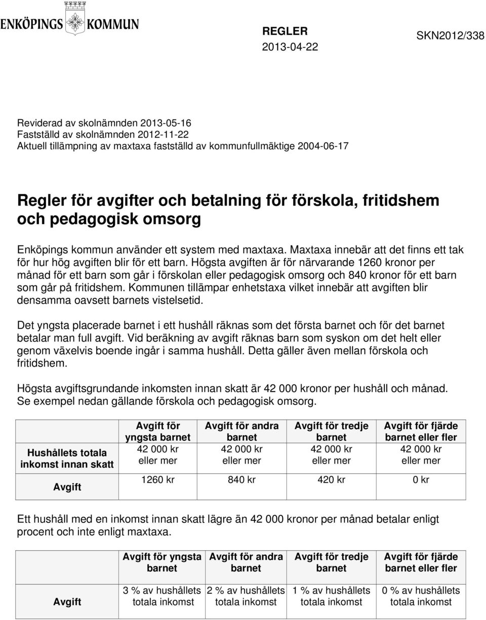 Högsta avgiften är för närvarande 1260 kronor per månad för ett barn som går i förskolan eller pedagogisk omsorg och 840 kronor för ett barn som går på fritidshem.