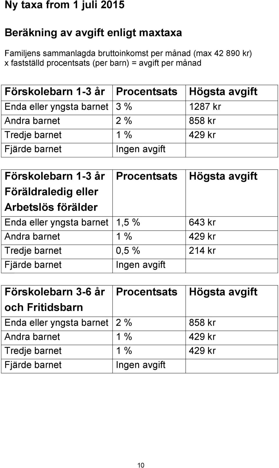 Procentsats Högsta avgift Föräldraledig eller Arbetslös förälder Enda eller yngsta barnet 1,5 % 643 kr Andra barnet 1 % 429 kr Tredje barnet 0,5 % 214 kr Fjärde barnet Ingen